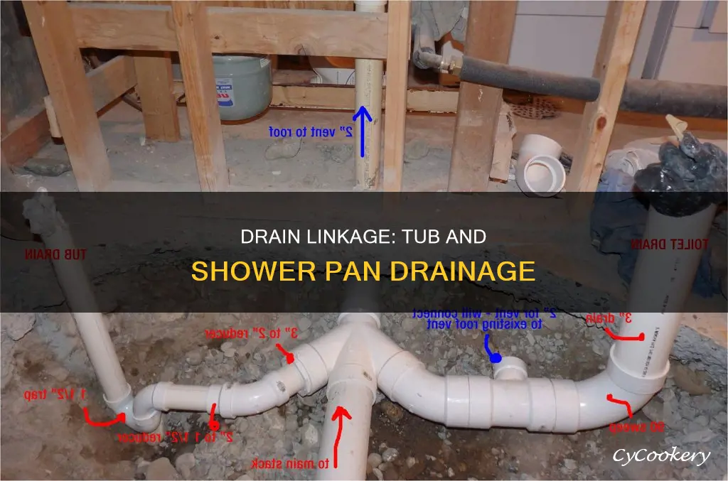 can I use same drain as tub foe shower pan