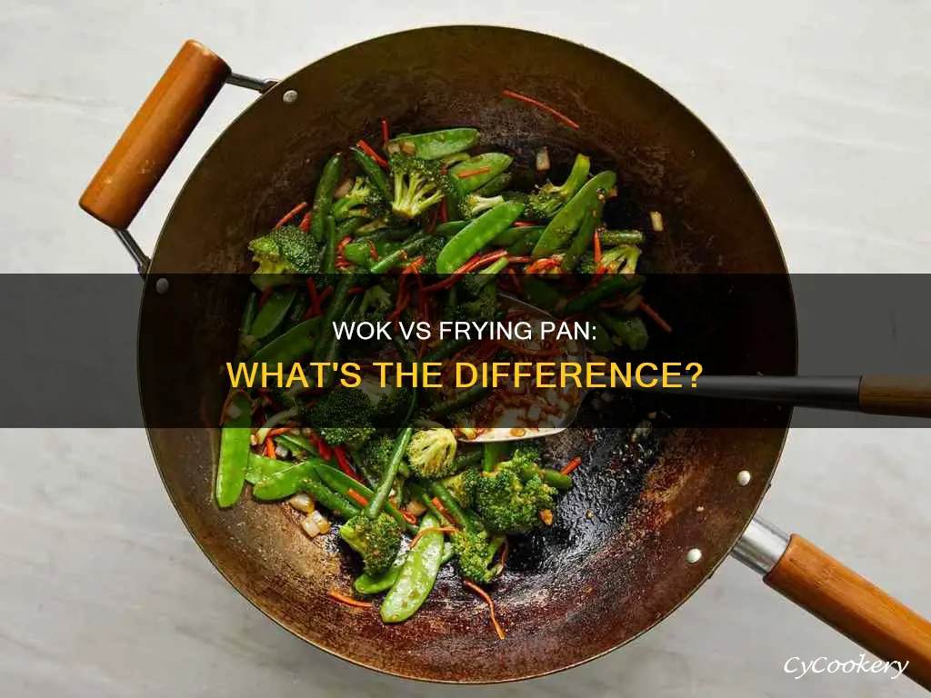 can I use wok for frying pan