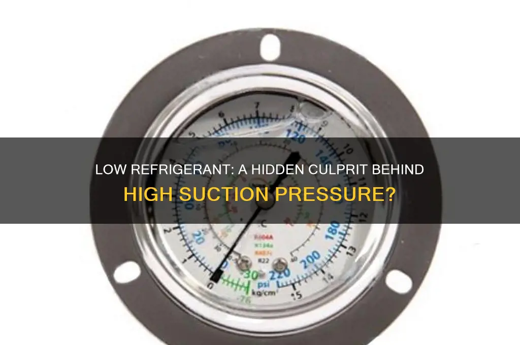 can low refrigerant cause high suction pressure