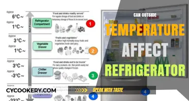 How Outside Temperature Impacts Your Refrigerator's Performance and Efficiency