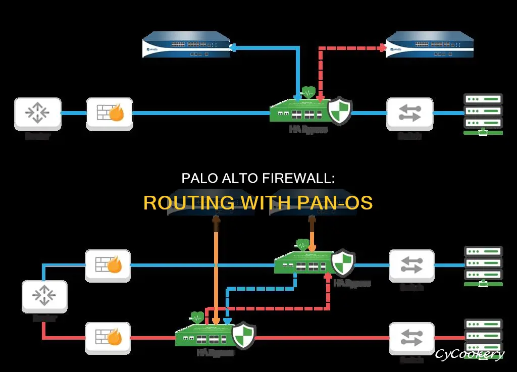 can palo alto firewall act as router panos