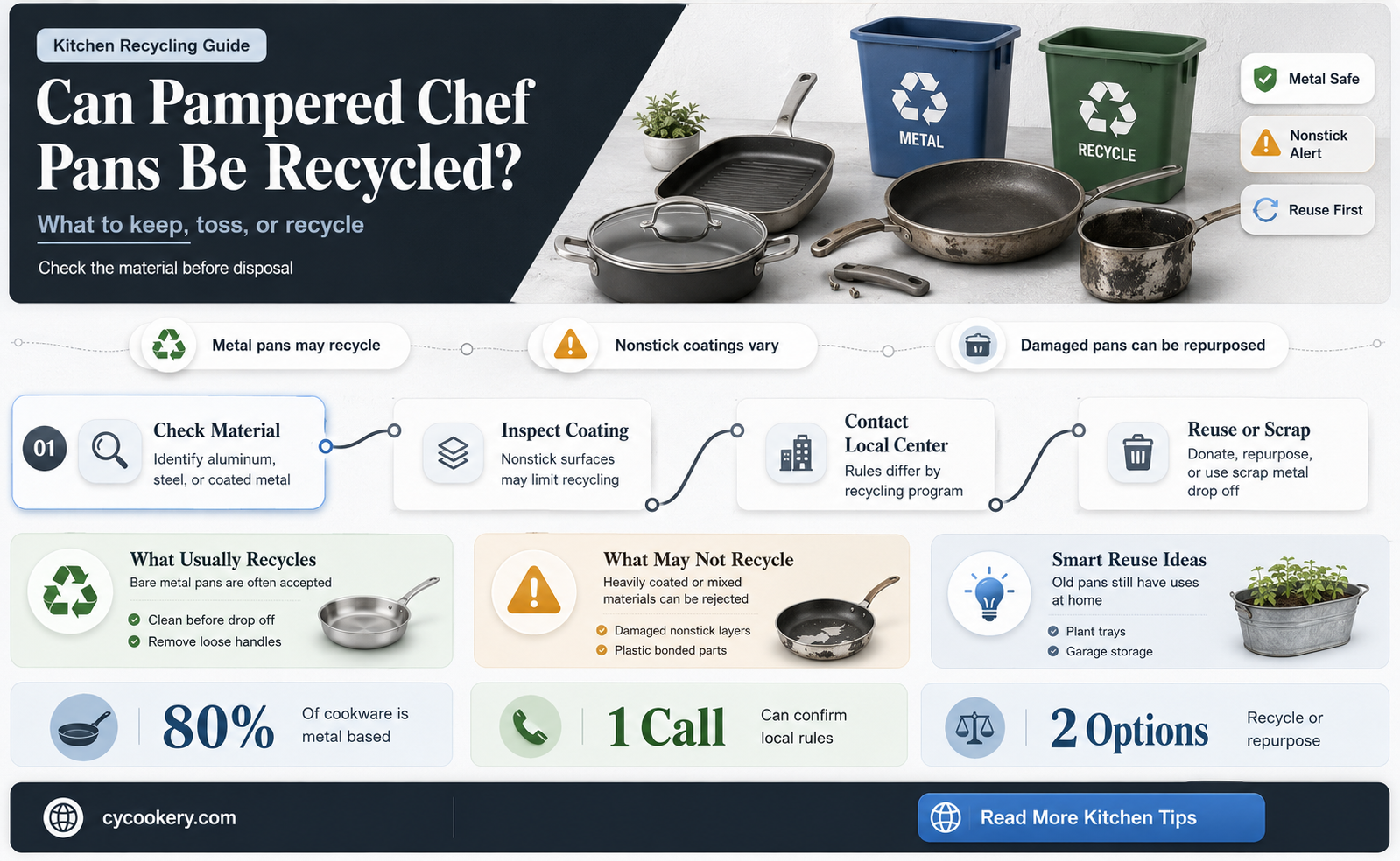 are broken pampered chhef pans ryclecle