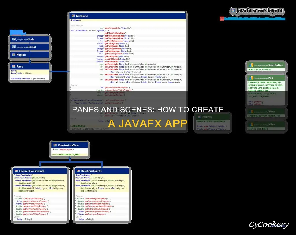 can panes hold scenes javafx