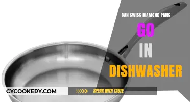 Swiss Diamond Pans: Dishwasher Safe?
