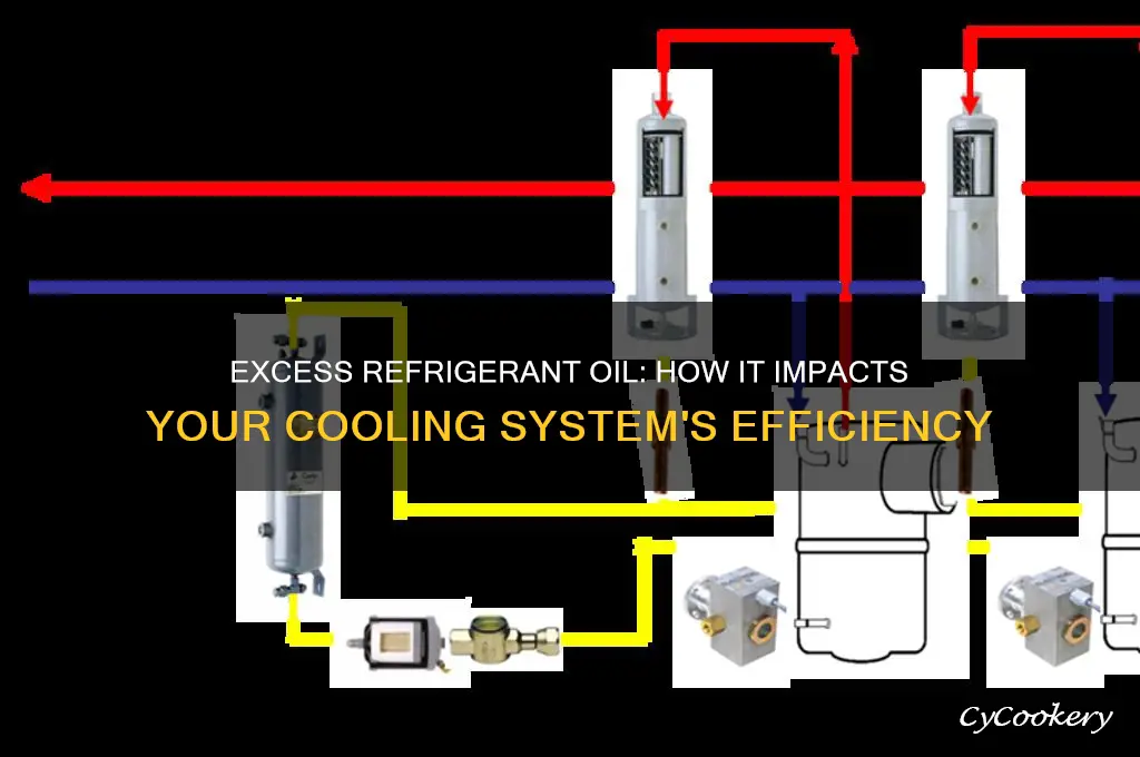 can too much refrigerant oil decrease cooling system