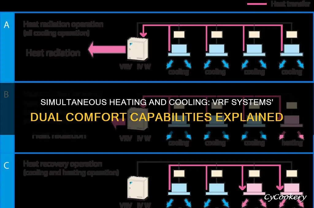 can variable refrigerant flow do simultaneous heating and cooling