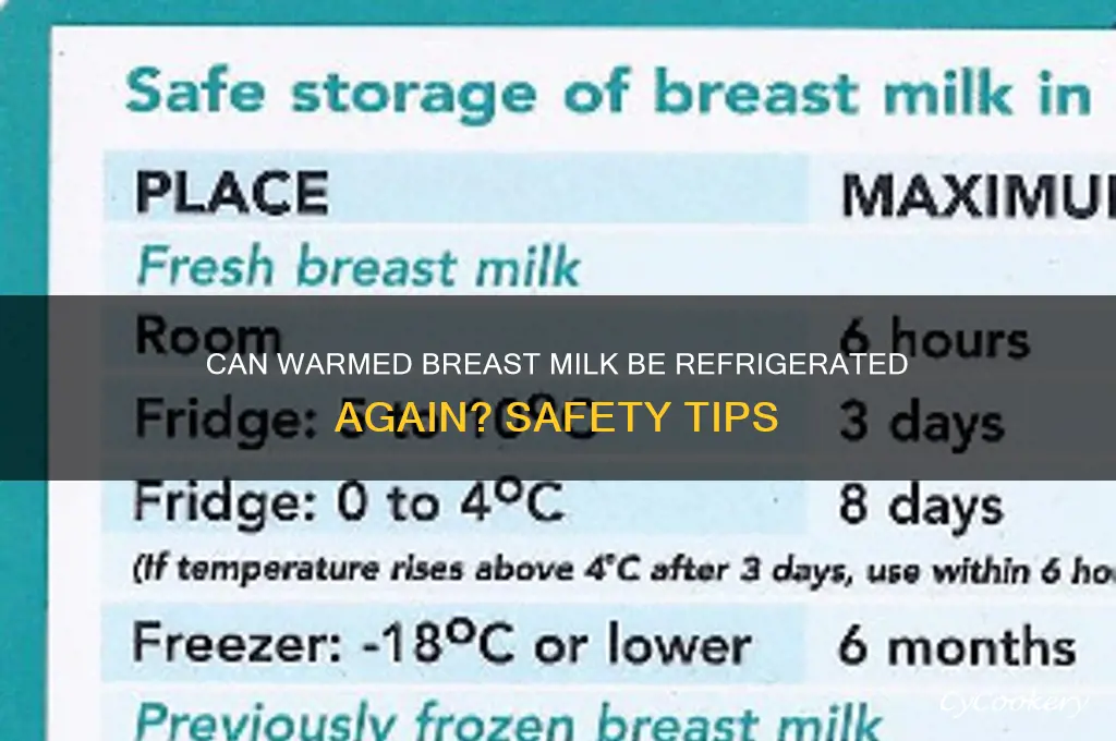 can warmed breastmilk be re refrigerated