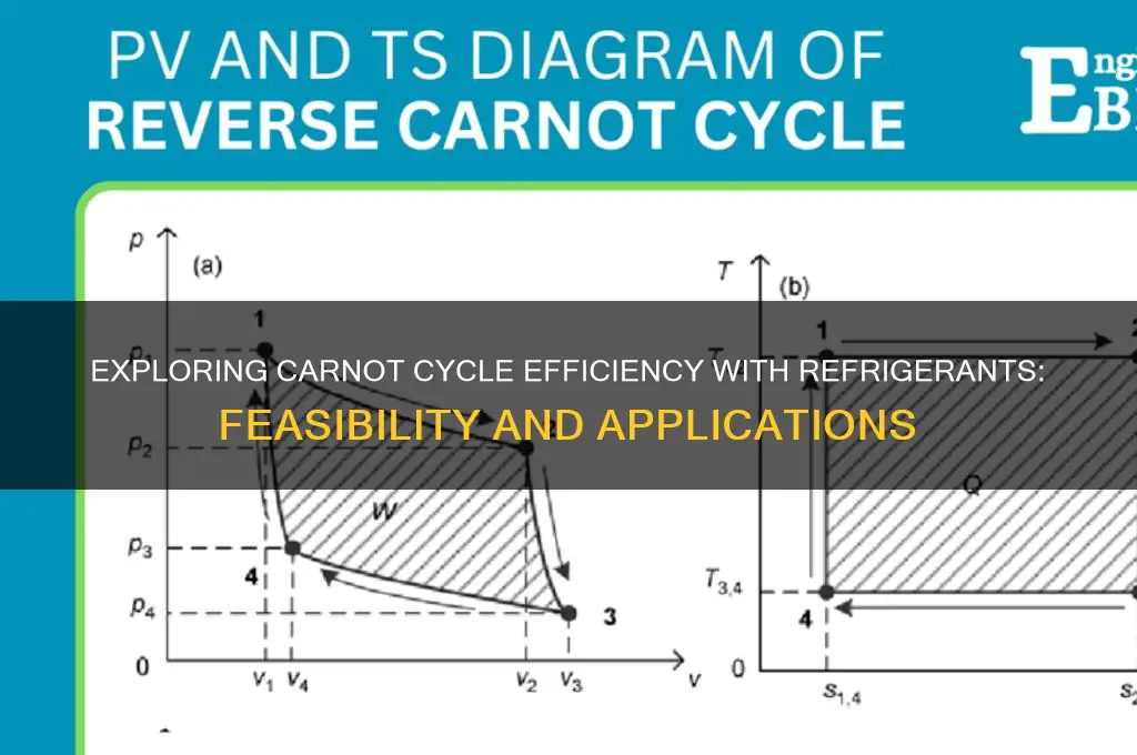 can we run carnot cycle with refrigerant