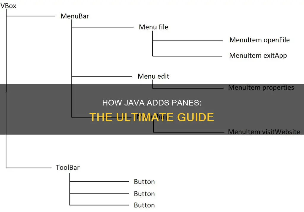can you add a pane to another pane in java