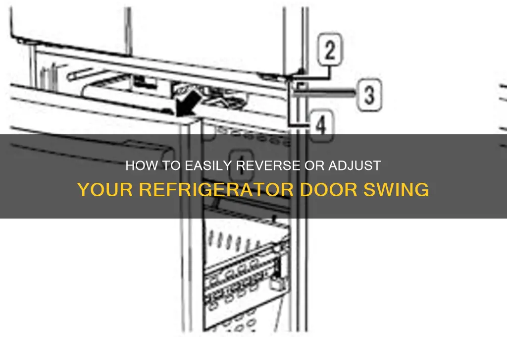 can you adjust refrigerator door swing