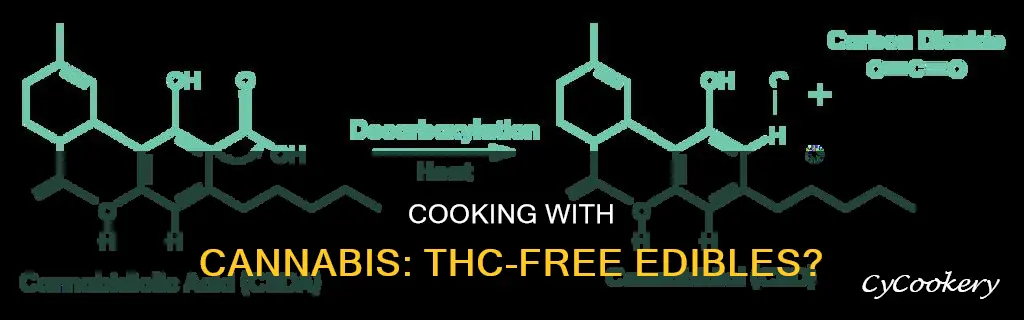 can you cook the thc out of pot
