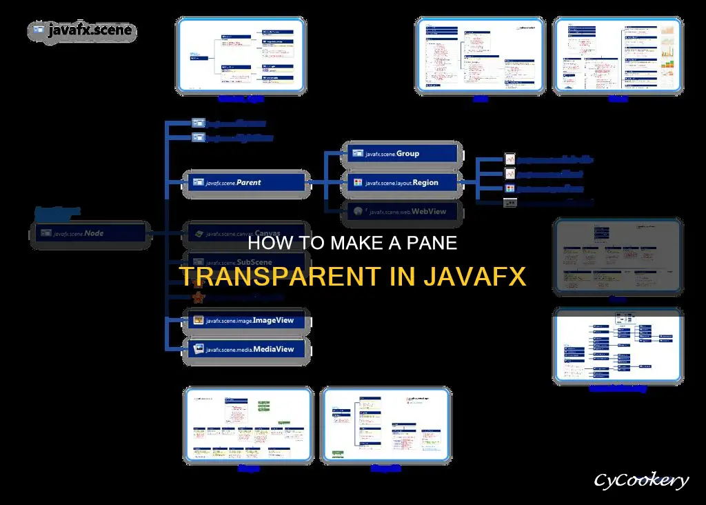 can you make a pane transparent in javafx