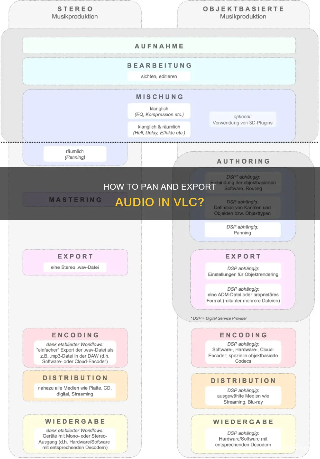 can you pan and export audio in vlc