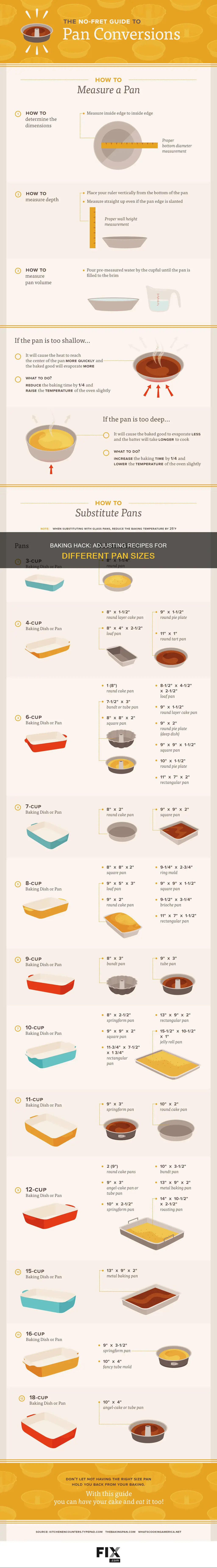 can you put 2 8x8 recipe into an 12x9 pan