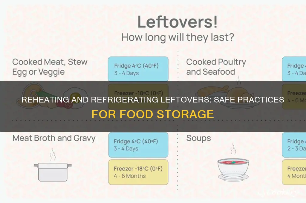 can you refrigerate leftovers after reheating