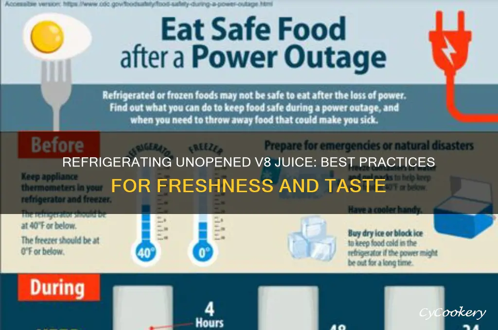 can you refrigerate unopened v8 juice
