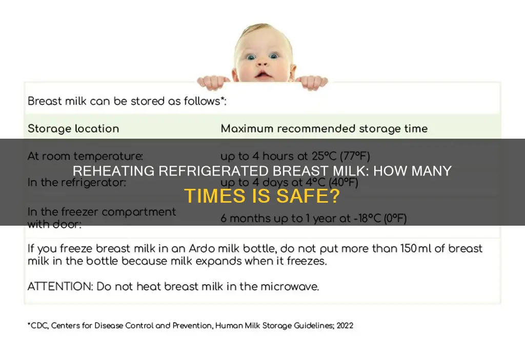 can you reheat refrigerated breast milk more than once