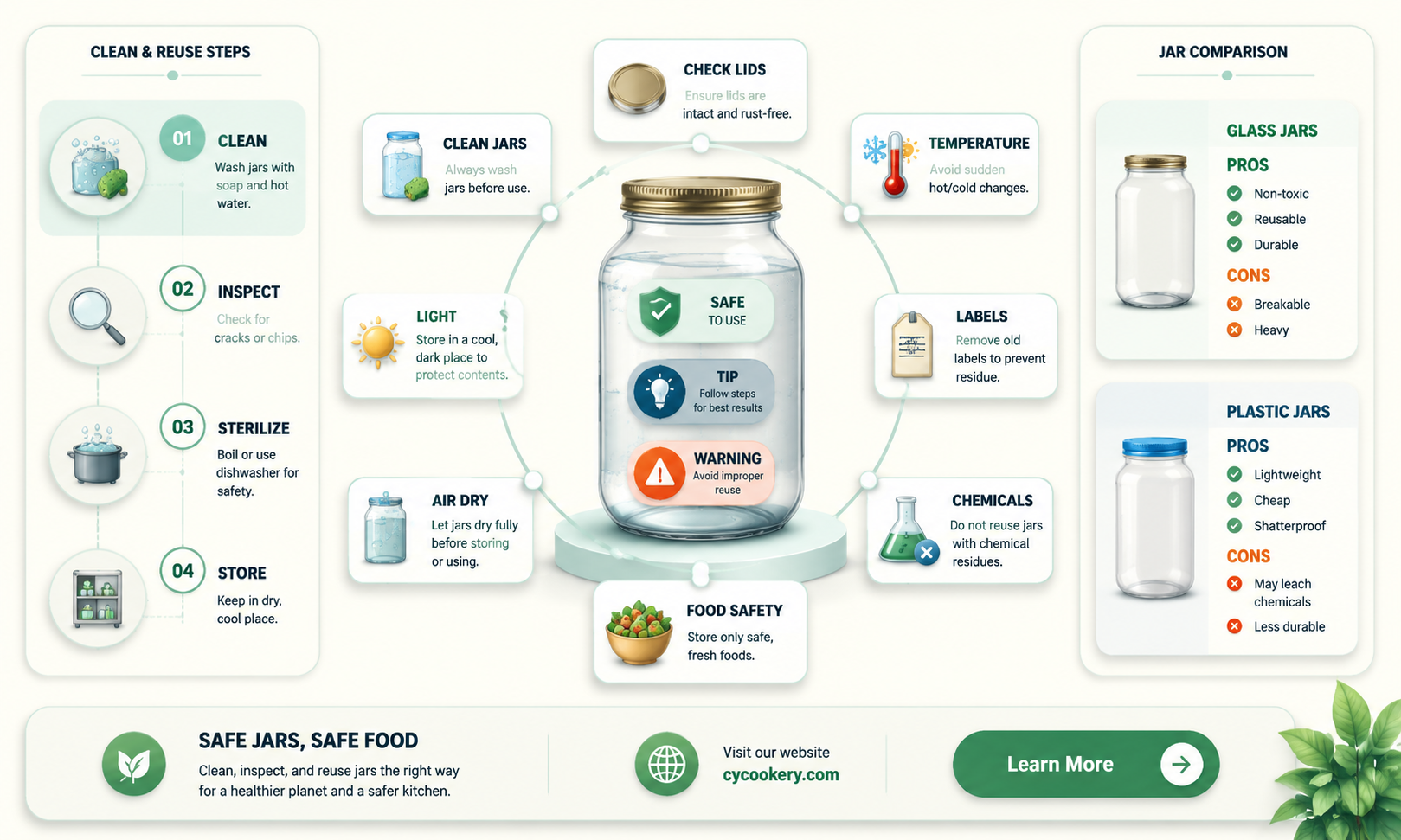 are all glass jars safe to drink out of