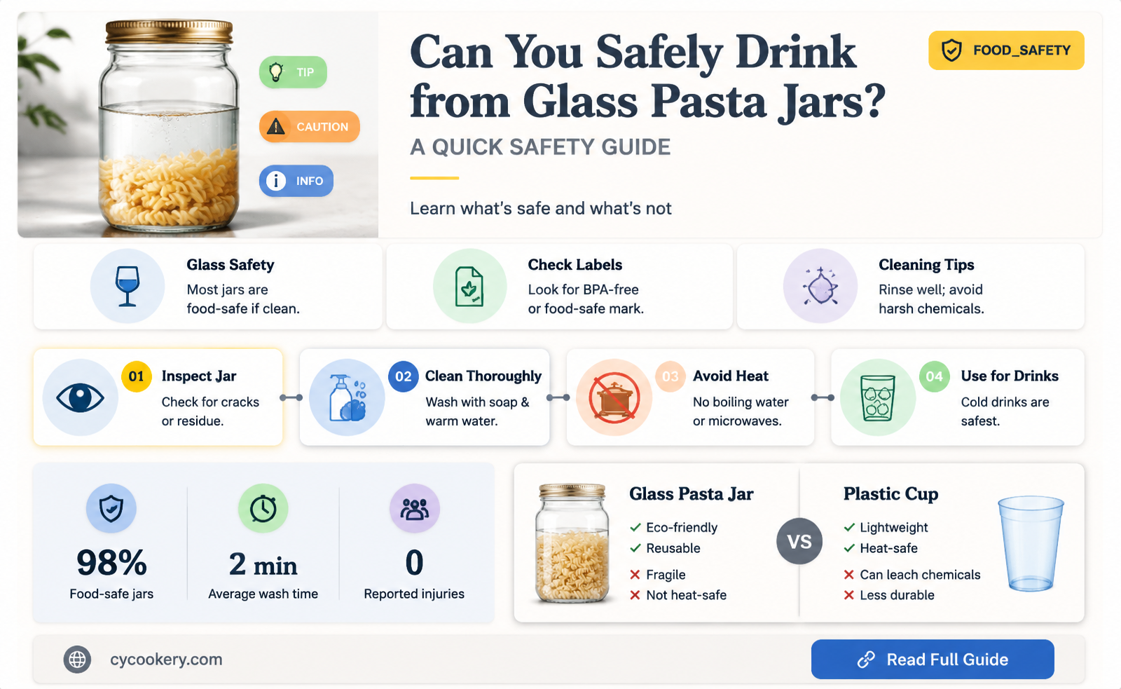 are all glass pasta jars safe to drink out of