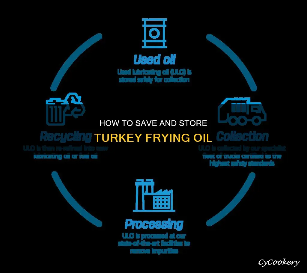 can you save oil from turkey fryer