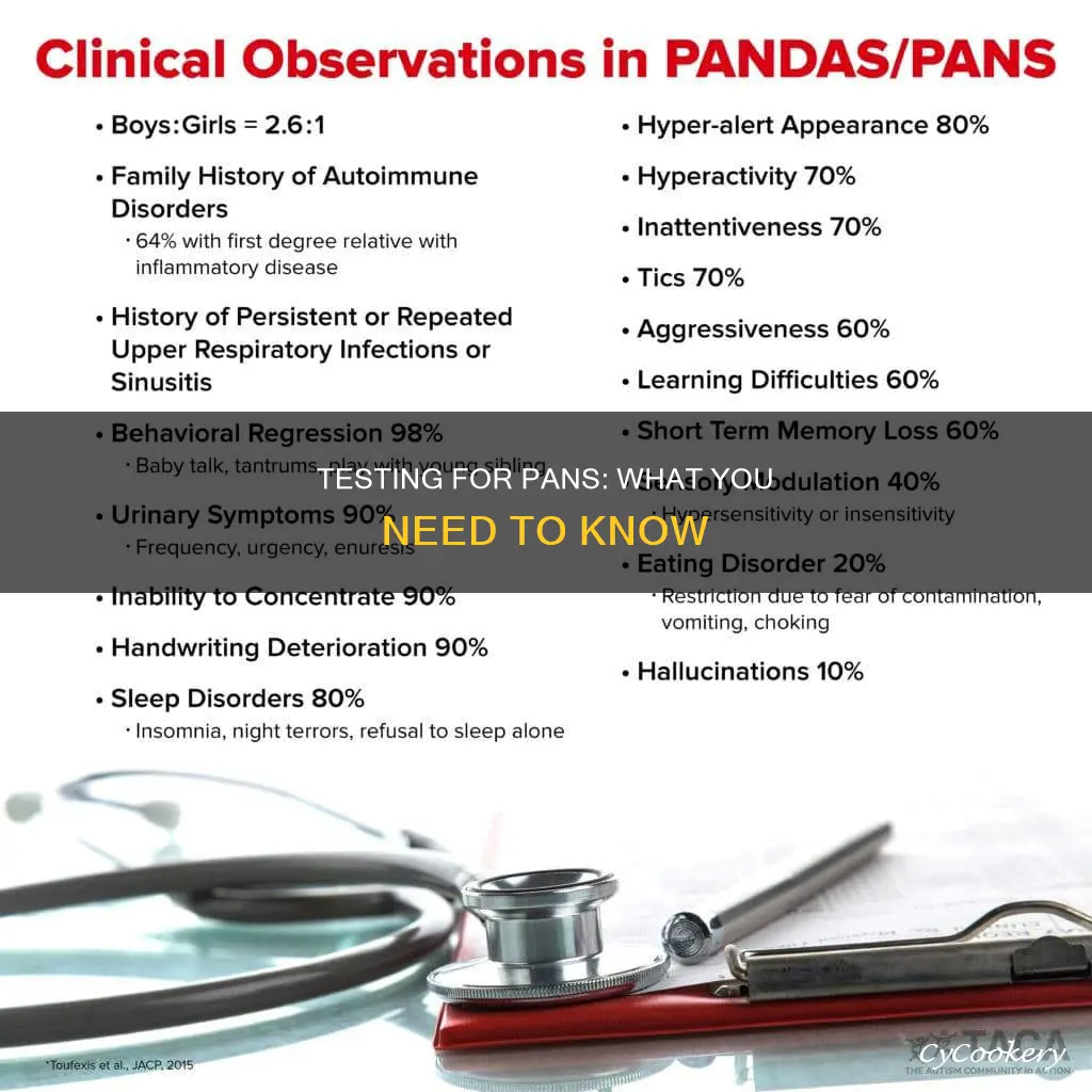 can you test for pans