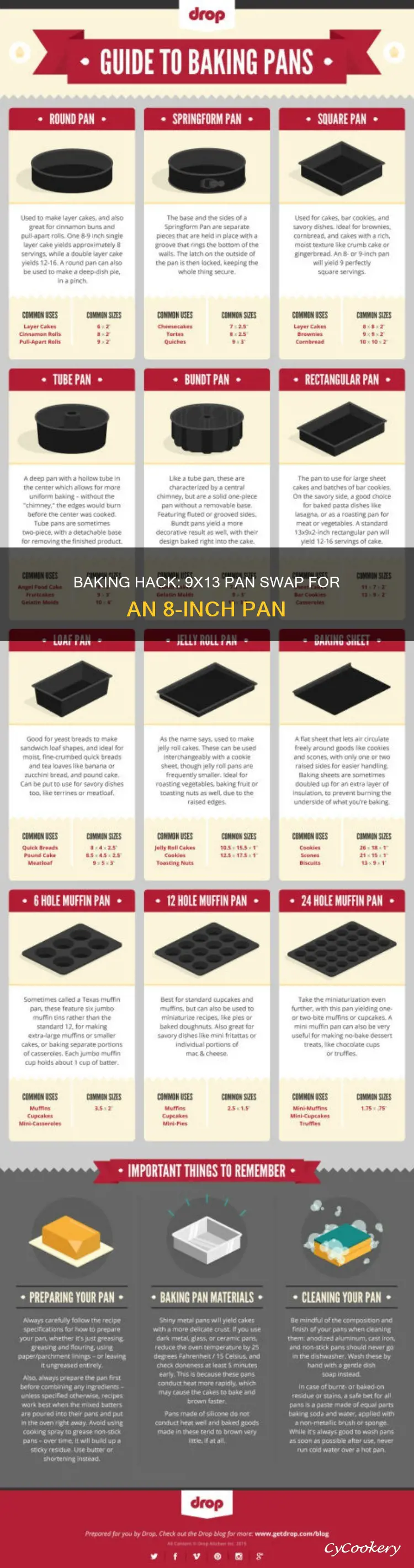 can you use 9x13 in place of 8 inch pan