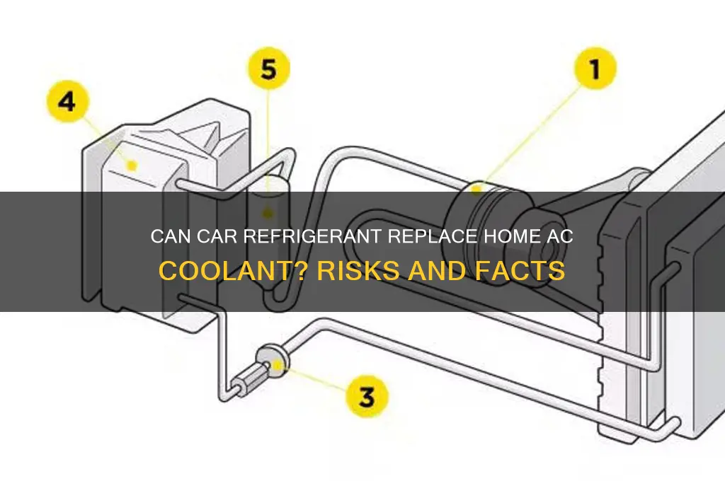 can you use car refrigerant in my home ac