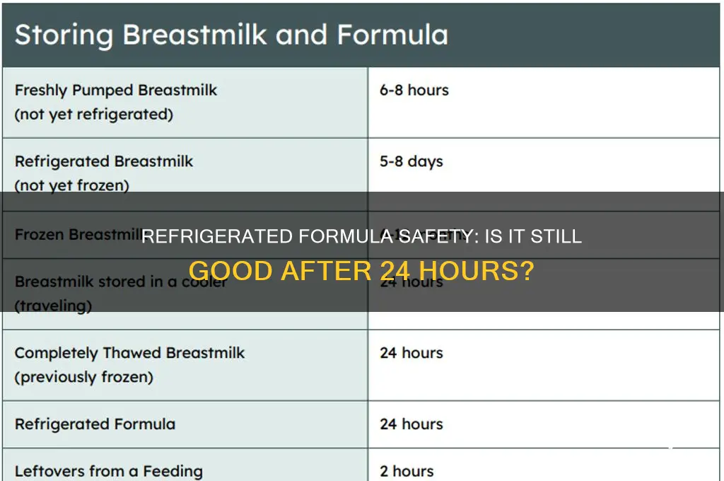 can you use refrigerated formula after 24 hours