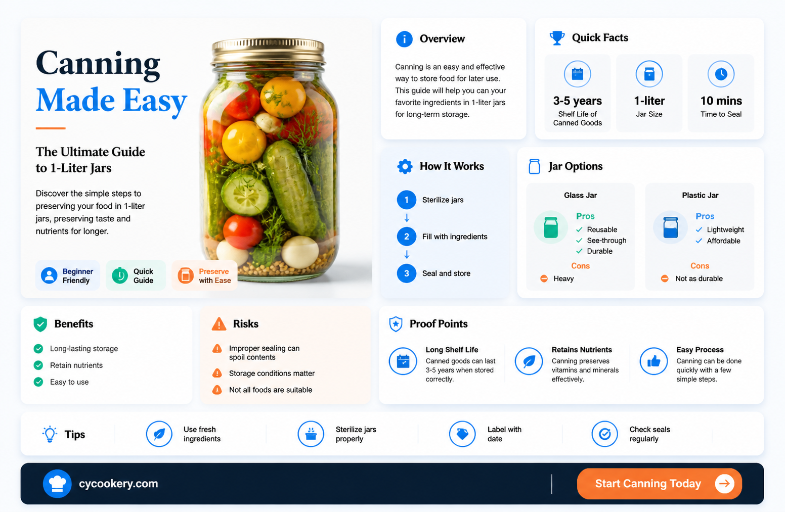1 liter canning jars