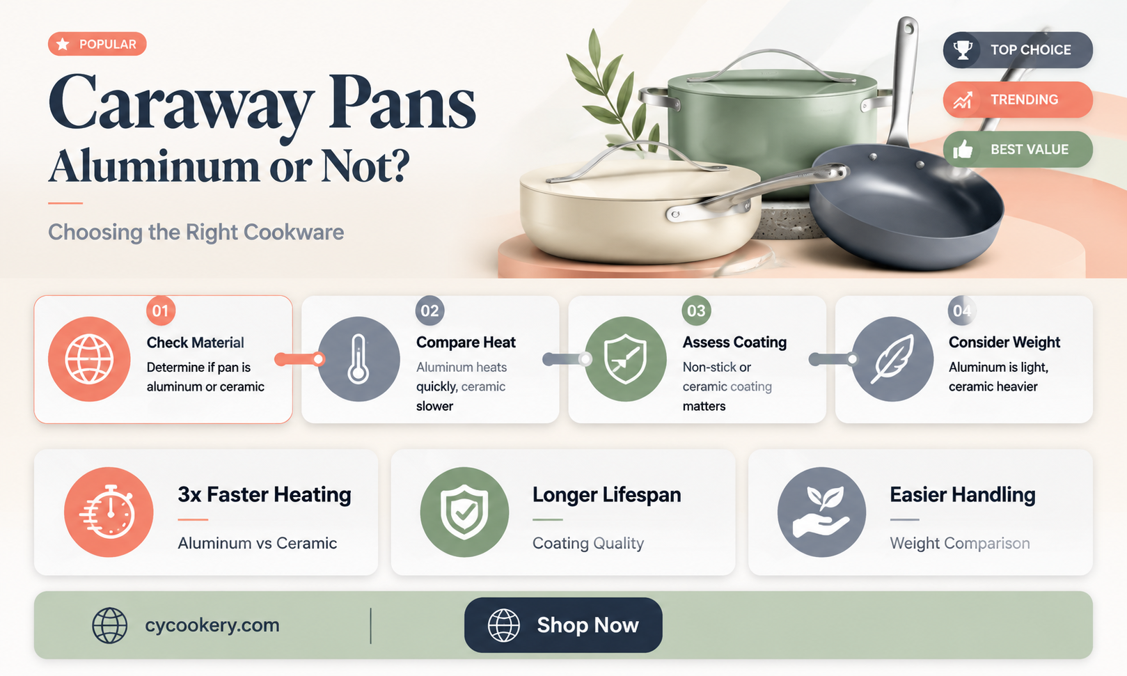 are caraway pans aluminum