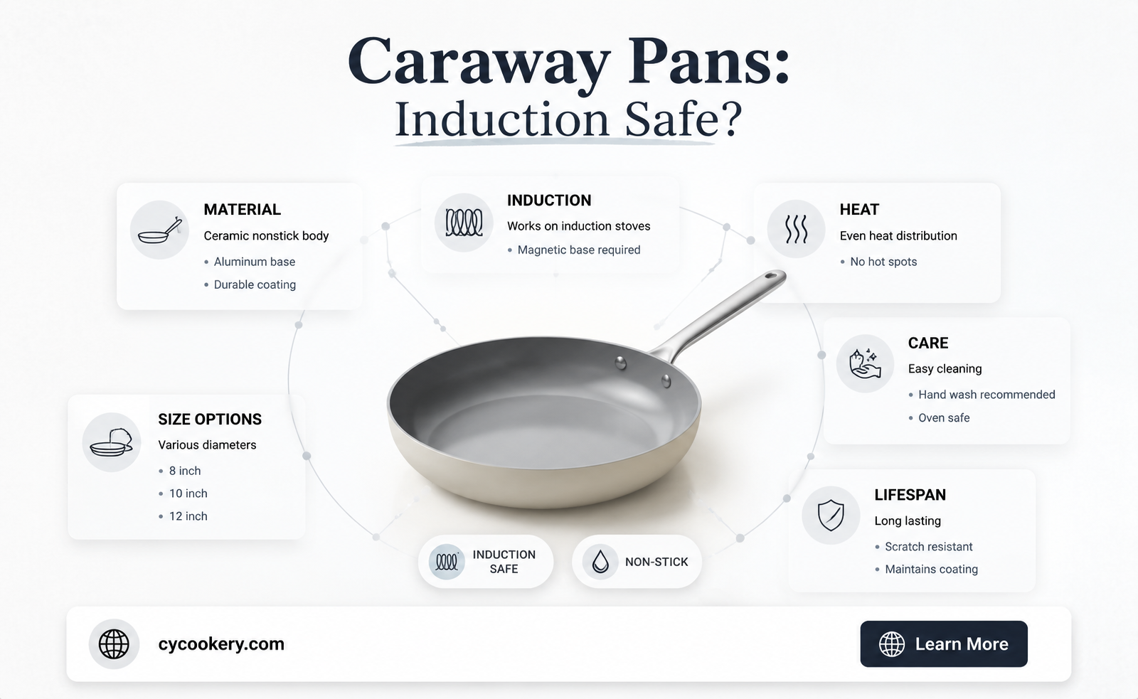 are caraway pans induction safe