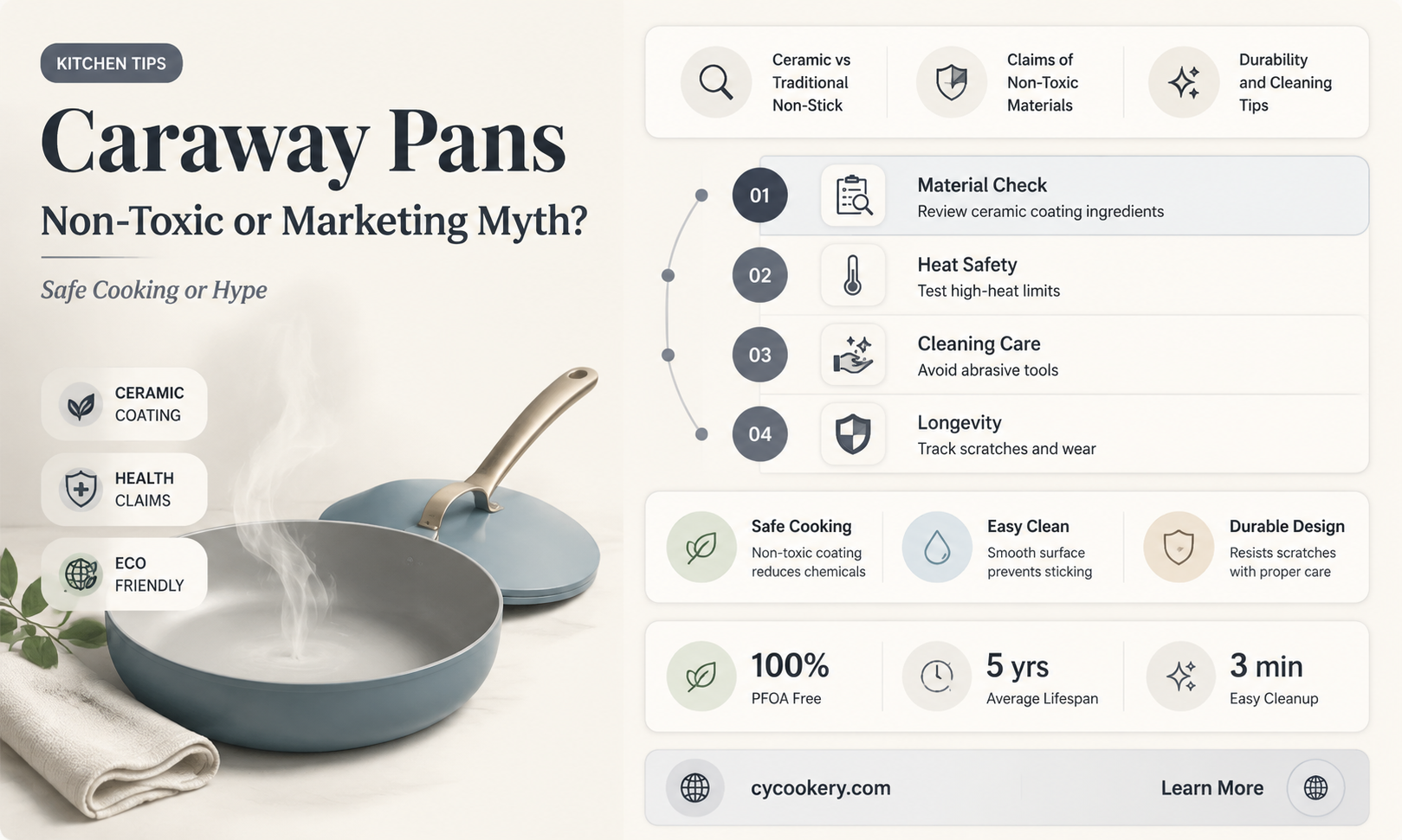 are caraway pans really non toxic