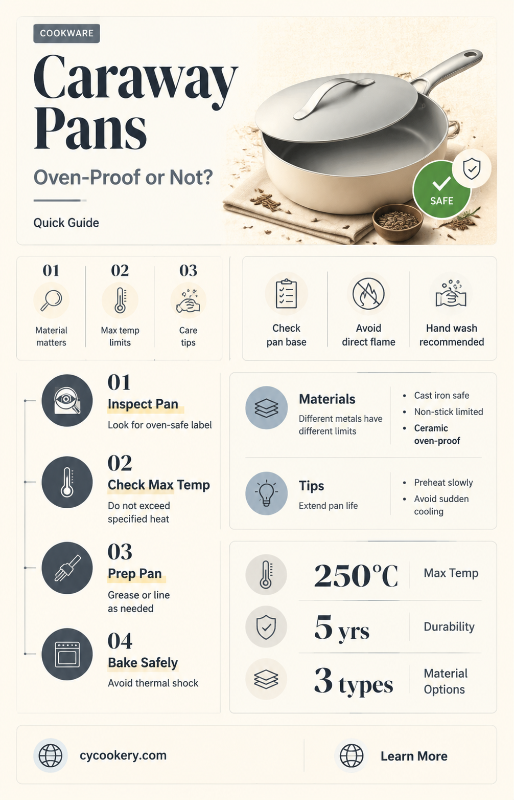 are caraway pans oven proof