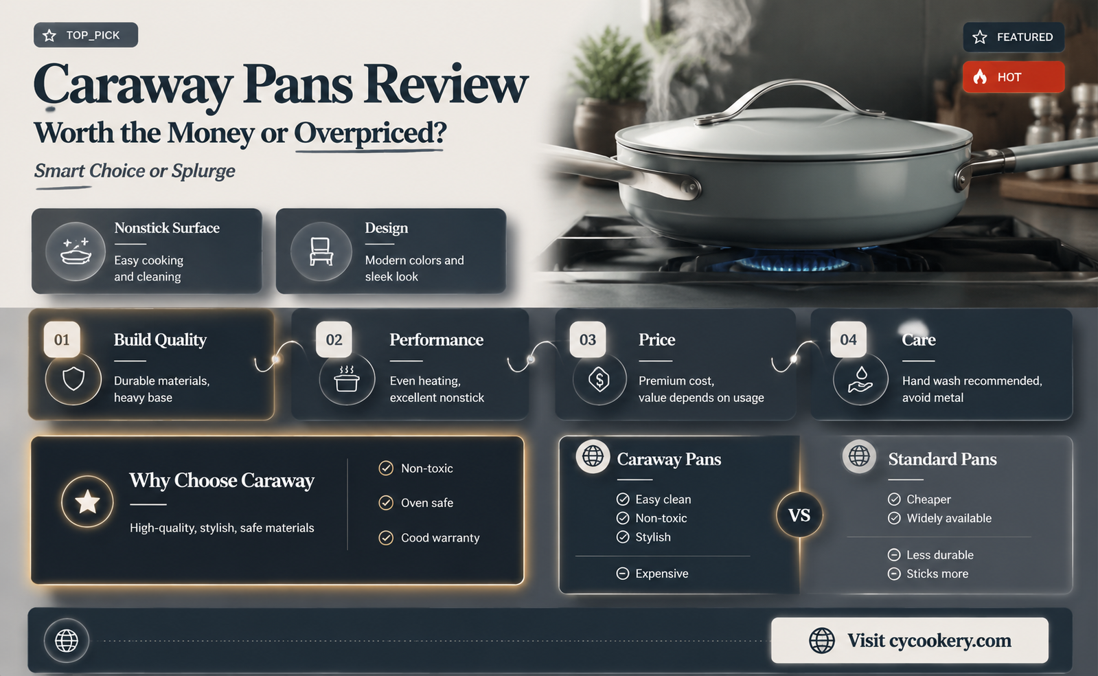 are caraway pans worth the money