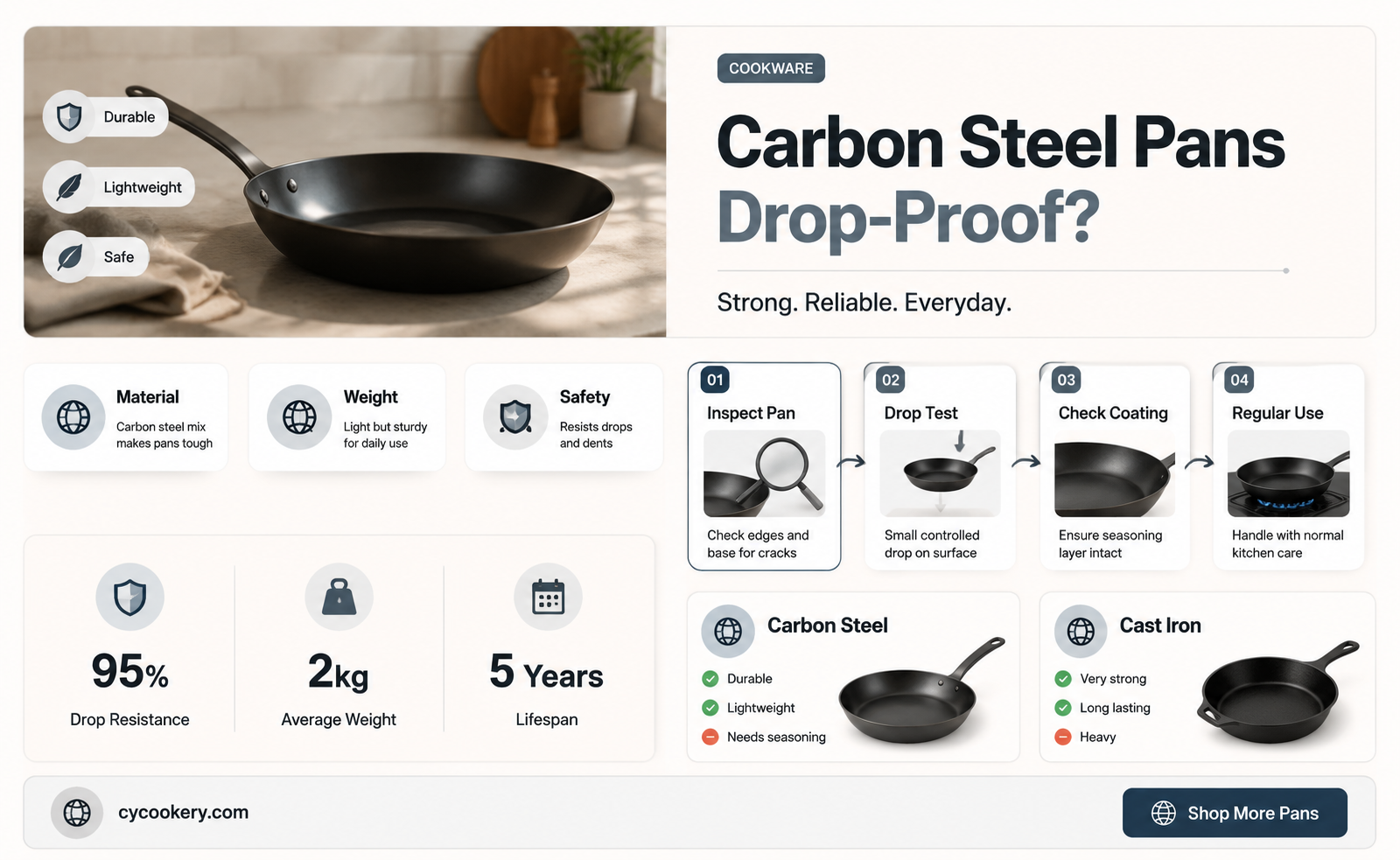are carbon steel pans easily damaged if dropped