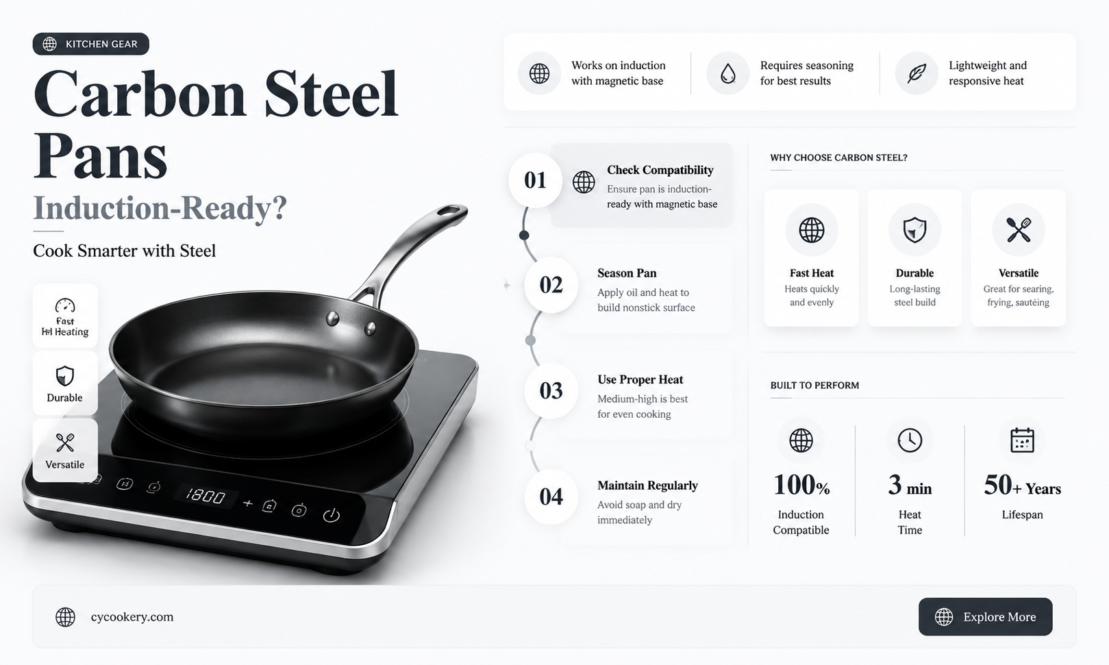 are carbon steel pans suitable for induction hobs
