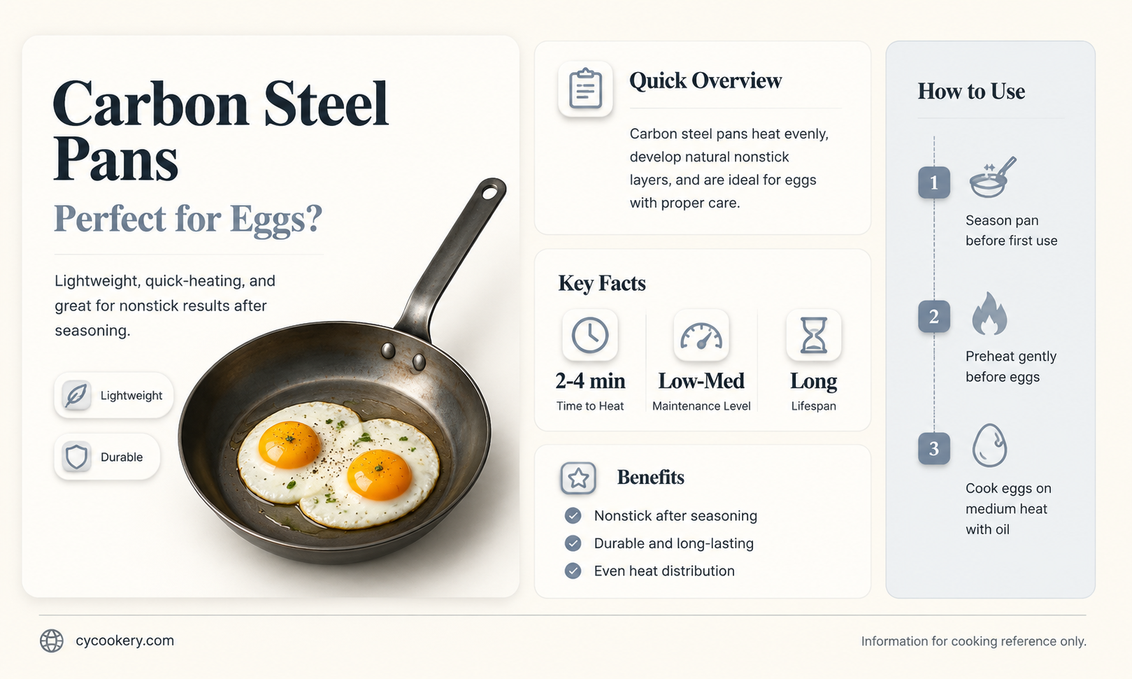 are carbon steel pans good for eggs