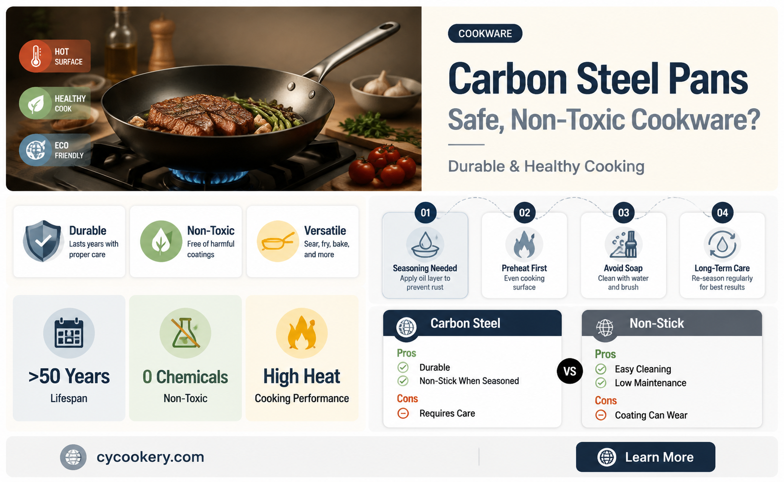 are carbon steel pans non toxic