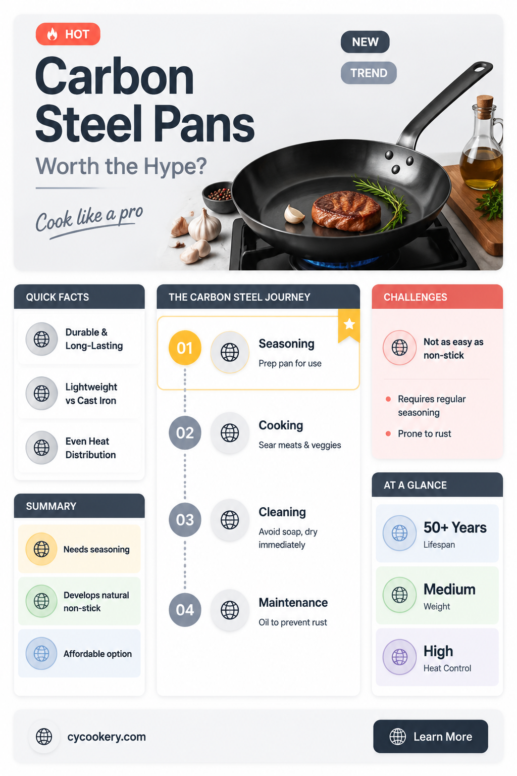 are carbon steel pans good