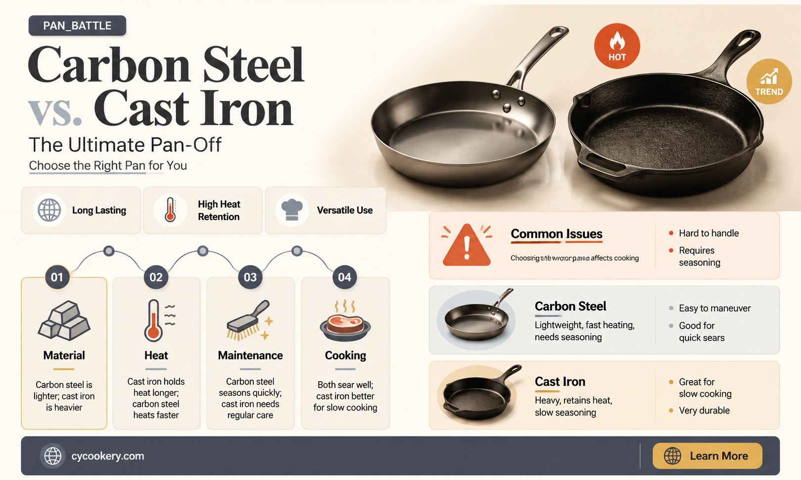 are carbon steel pans better than cast iron