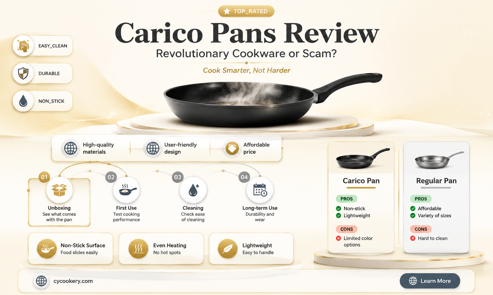 are carico pans a scam