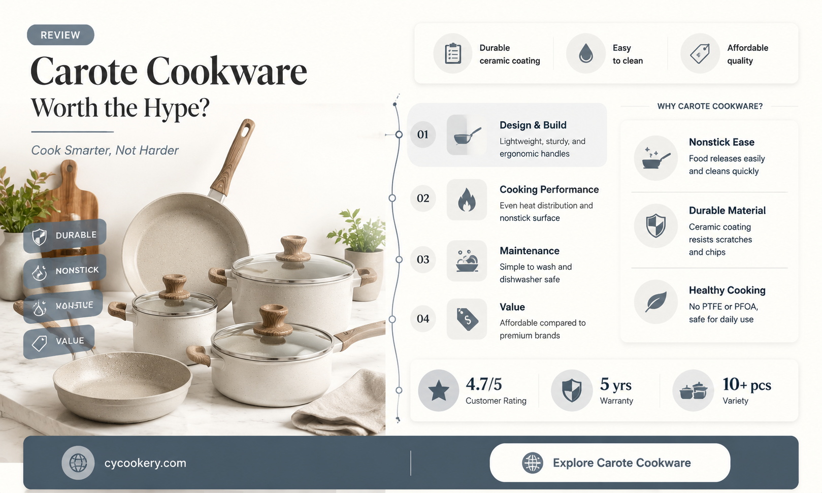 are carote pots and pans good