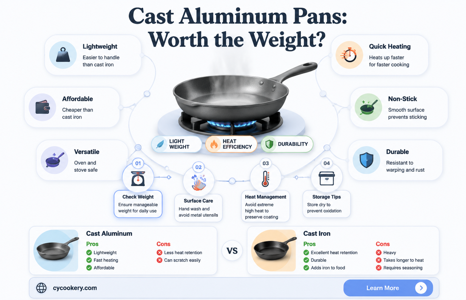are cast alluminum pans good