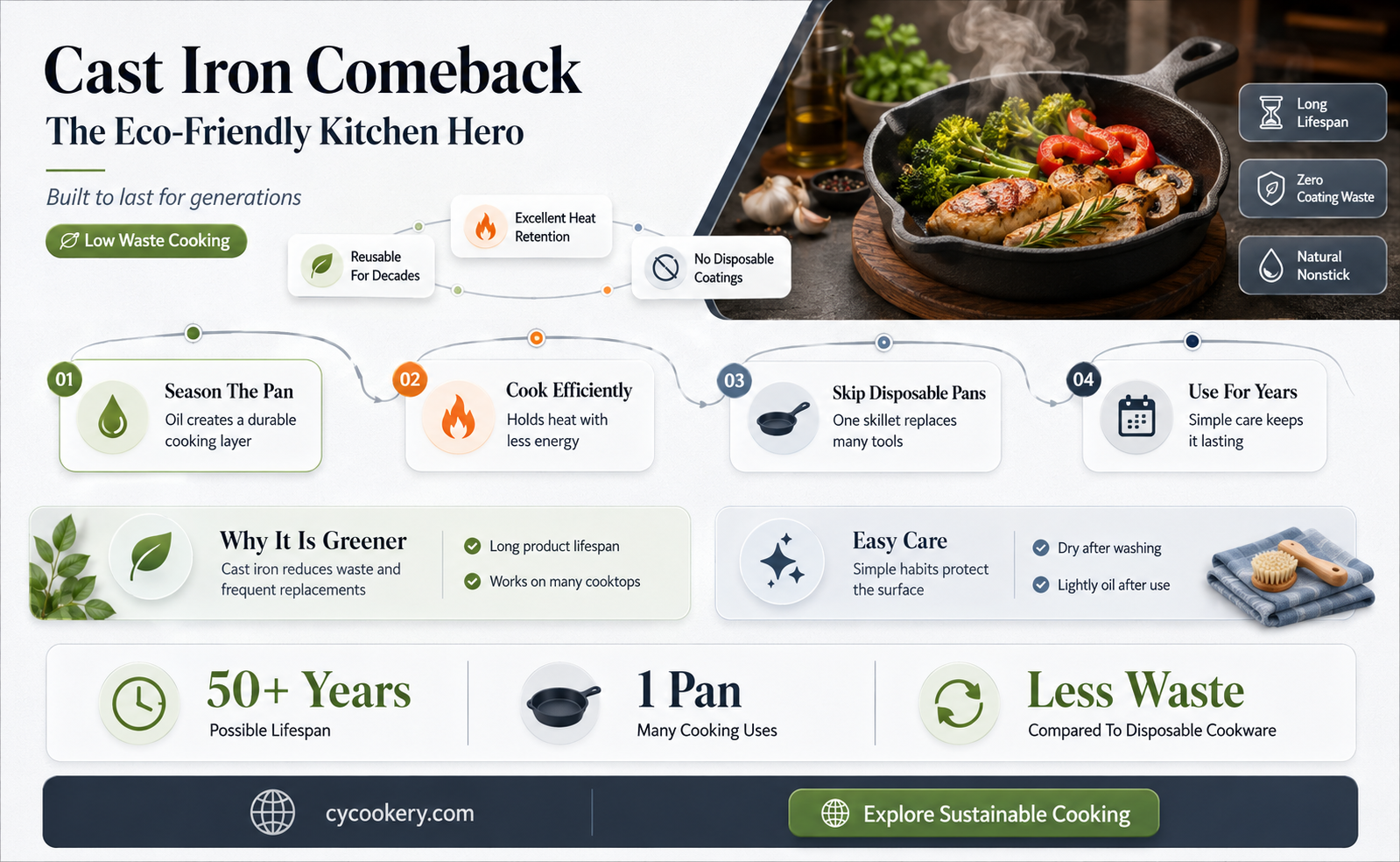 are cast iron pans good for the environemtn