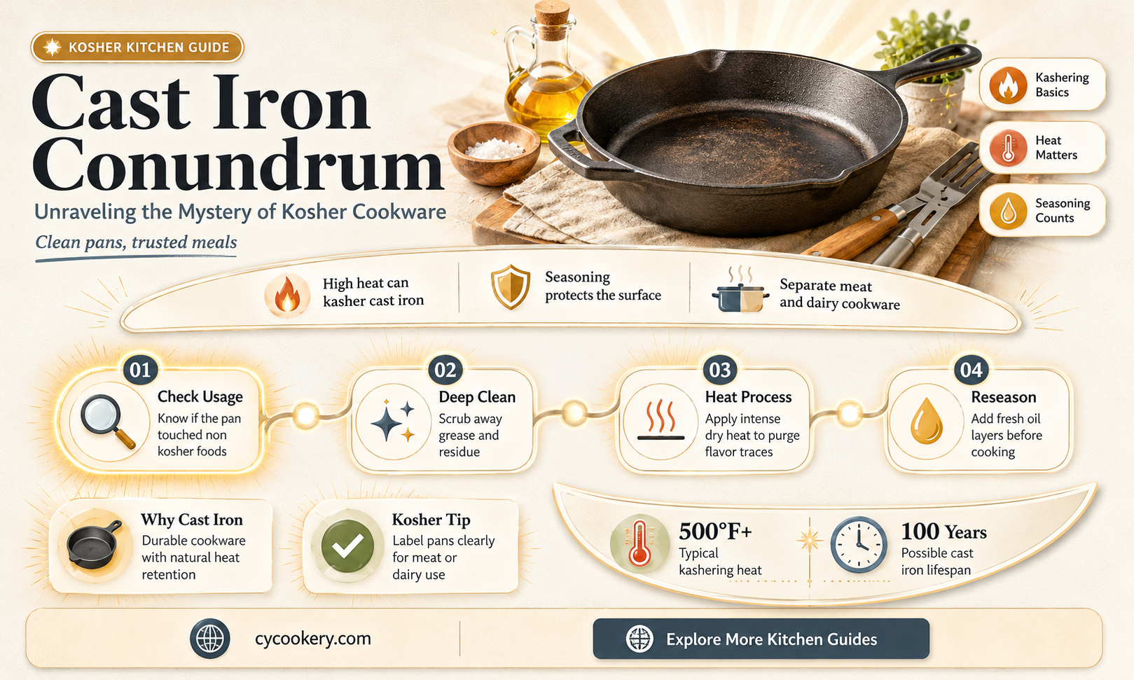 are cast iron pans kosher