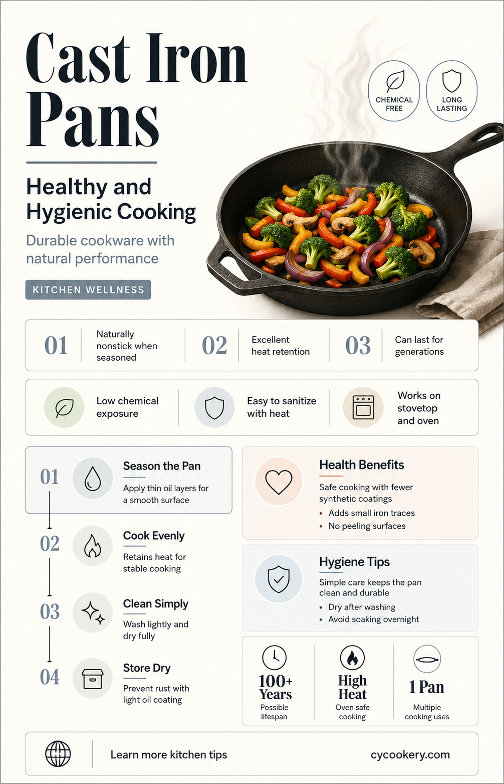 are cast iron pans hygienic