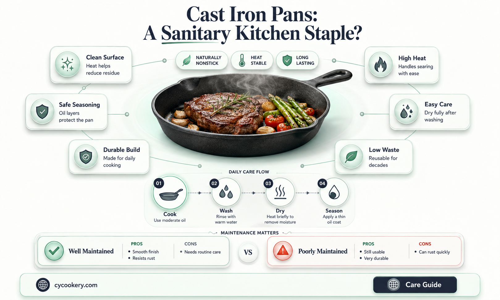 are cast iron pans sanitary