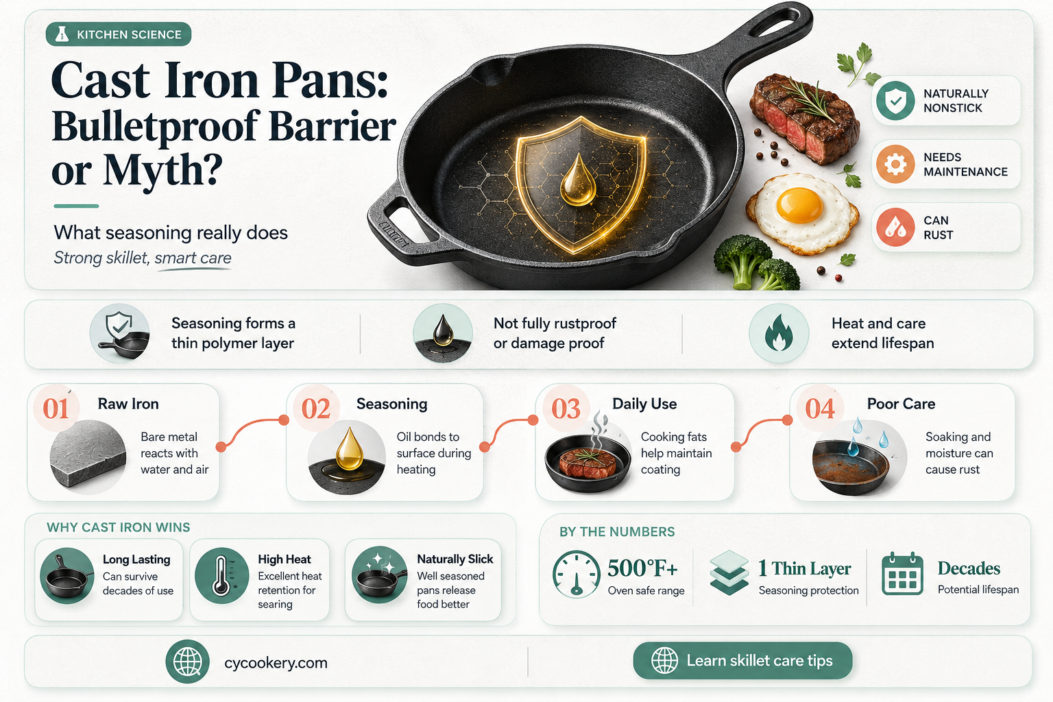 are cast iron pans bullet proof