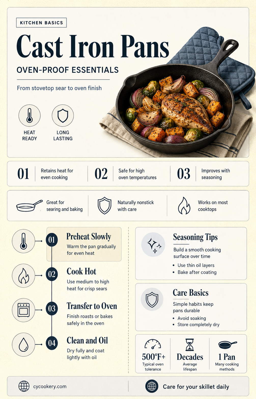 are cast iron pans oven proof