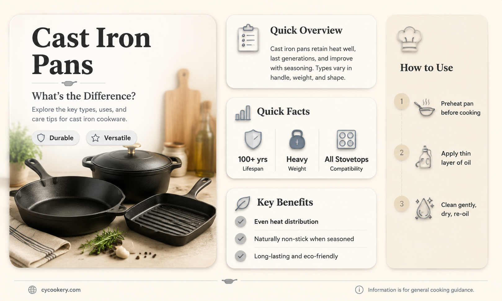 are all cast iron pans the same